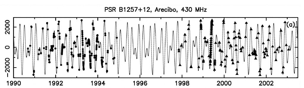 PSR B1257+12 pulsar planets Timing of the deviations of pulse arrival times (in µs) from a linear law - observations - fit for a 3