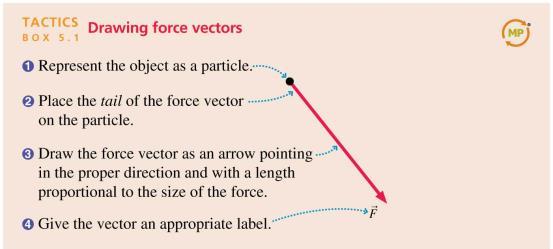 Long-range forces are forces that act on an object without physical