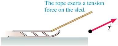 Tension Force When a string or rope or wire pulls on an object, it exerts a contact force called