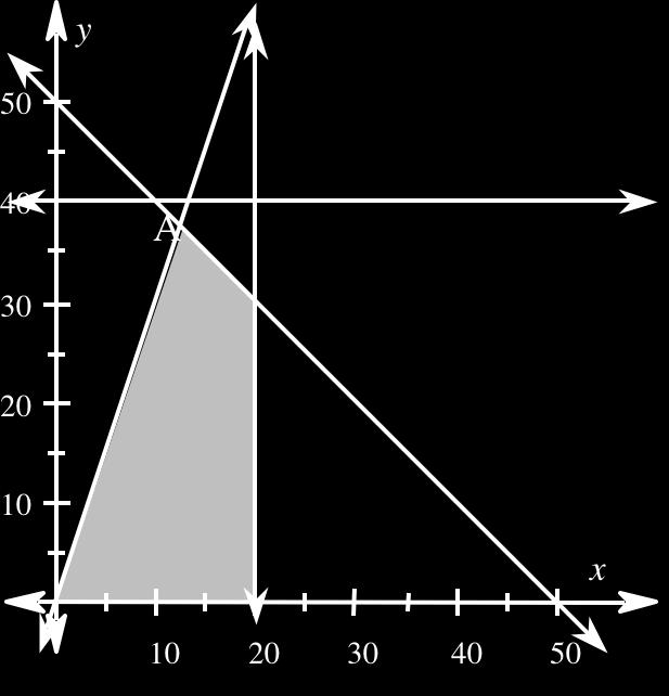 5. 6. y 12 y x 8 4 x 4 7. y! 1 3 x + 4 y! "x + 8 y # " 1 2 x + 4 8. y! (x " 6) 2 " 5 y # 0 9. The graph of the feasibility region is shown at right.
