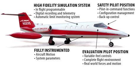 Variable-Response Research Aircraft