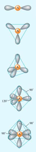 which of the following hybridizations is possible?