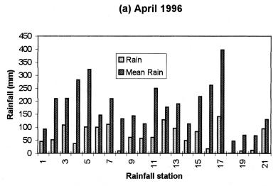 Meteosat rainfall estimation in Kenya Figure 3. Monthly Kenya rainfall compared with climatic mean rainfall for (a) April, (b) May, (c) June and (d) November 1996.