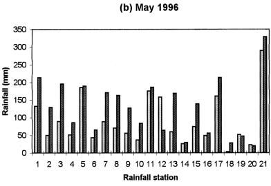 The linear regressions of estimates versus gauge data for monthly total rainfall and for all dekadal rainfall estimates for this month (Figures 4(d) and 4(h)) had slopes of 0.40 and 0.