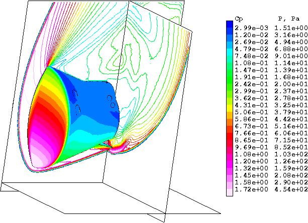 Axisymmetric model Figure 10: Pressure field and surface distribution of the pressure coefficient. Altitude 80 km. Flap deflection angle 30.