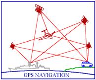 Units Elements of GPS receivers