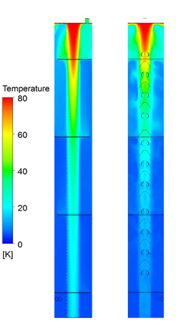 Comparison of Temperatures and Flow Velocities Between Bare and Petal Insert