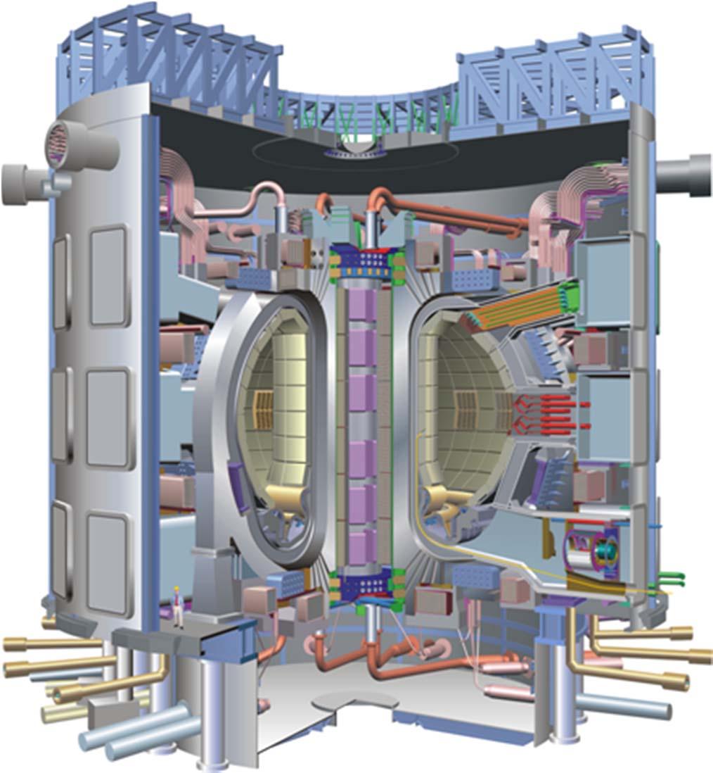 ITER Worlds Largest Fusion Experimental Reactor ITER Highlights ~1300 m 3 vacuum vessel volume, neutral beam, cryostat and service vacuum system.