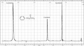 2. Spectrometer continued Fourier-transform (FT) NMR spectrometer Advantage? Disadvantage?