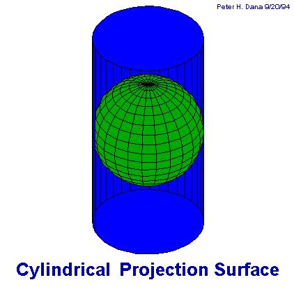 cylinder as