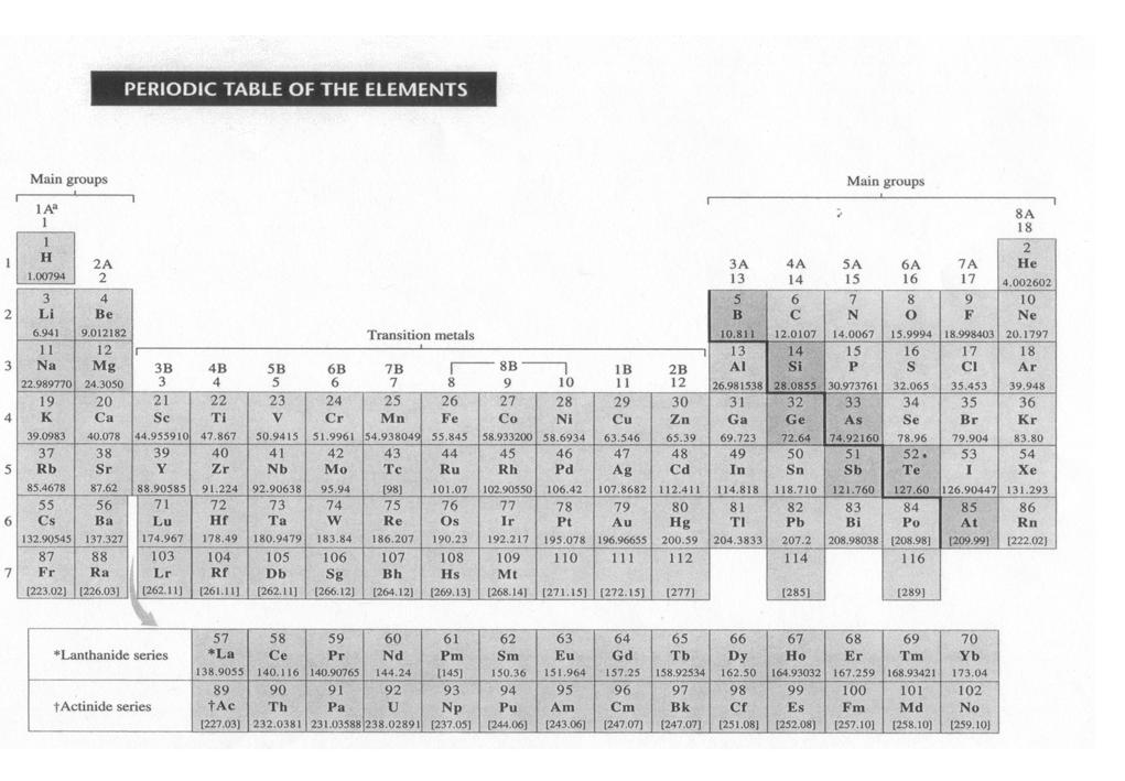 Chem. 1310 Spring 2003 Exam 1B Blue Section AB Name (Print) Section # Volume 1 liter = 1 x 10-3 m 3 = 1000 cm 3 = 1000 ml 1 ml = 10-3 L = 10-6 m 3 Pressure 1 Pa = 1 kg m -1 s -2 = 1 N m -2 1 atm =