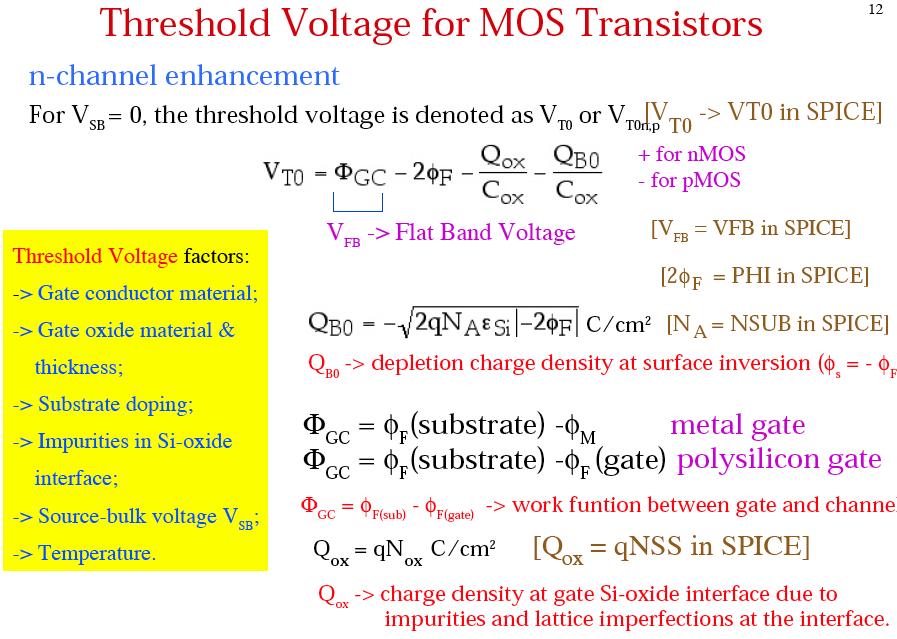 the threshold voltage is denoted as 0 or 0n,p Φ GC : Work function difference between gate and channel Metal Gate: Φ GC =Φ F (substrate) Φ M Poly Gate: Φ GC =Φ F (substrate) Φ F (gate) Q OX : Fixed