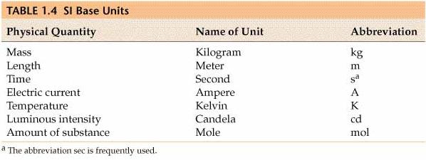 Units of Measurement Metric system: the set of units used for scientific measurements.