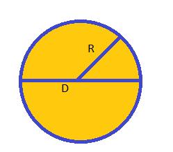 bb 2 Circles Circumference: CC =