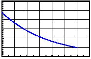 Page 5/7 Typical Electro-Optical Characteristics Curve 9UG CHIP Fig.1 Forward current vs. Forward Voltage Fig.2 Relative Intensity vs.