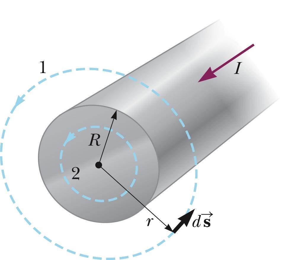 Magnetic Field for a Long, Straight Conductor (using Ampere) Calculate the magnetic field at a distance r from the center of a wire carrying a steady current I.