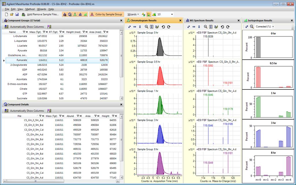 Data Analysis in VistaFlux Profinder Batch Isotopologue Extraction Extract