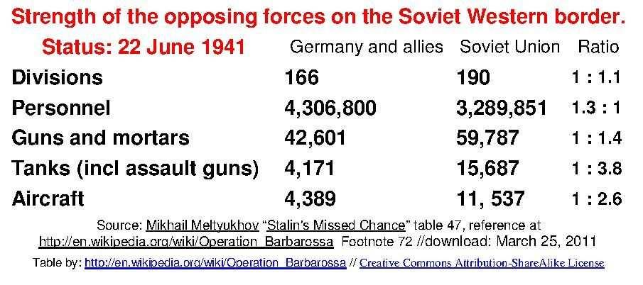 for Germany's invasion of the Soviet Union) began on 22 June