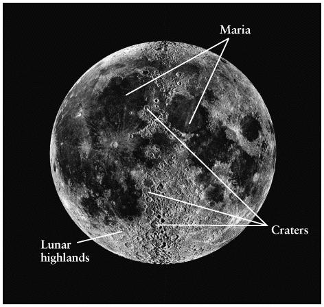 Three Basic Lunar Feature Types Details of a Lunar Crater (Far Side) Details of a