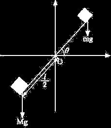 System of particles and Rotational motion Q1. Three identical thin rods, each of length L and mass M are welded perpendicular to each other as shown in the figure.