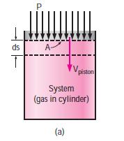 Where: Work Done by Pressure Forces Consider a gas being compressed in the piston-cylinder device shown in Fig.