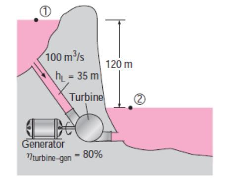 In a hydroelectric power plant, 100 m3/s of water flow from an elevation of 120 m to a turbine, where electric power is generated (Fig. below).