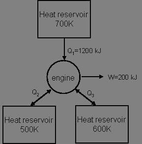 Problem 10 (30 points) The diagram here shows a reversible, three-reservoir cyclic heat engine.