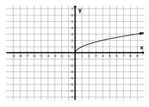 Exponential Functions - $300 Which graph represents