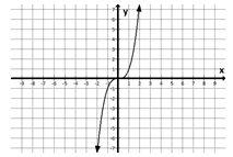 Logarithmic Functions - $400 Which graph represents a