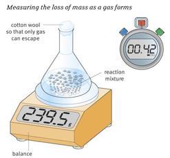 2) Change in mass Record the time as a reaction that loses mass proceeds: Na2CO3(aq) + 2HCl(aq) à 2NaCl(aq) + CO2(g) + H2O(l) Carbon dioxide is made which escapes the reaction mixture.