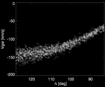 Zhu & Smith (in prep) The mass of Sagittarius Analyse a sample of SDSS spectroscopy in the trailing arm, including BHBs,