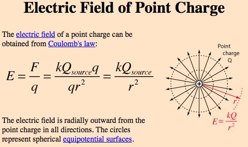 What is a Field? Review Let s take as an example the Electric Field of a point particle!