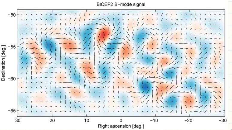 Search for Polarization of Gravitational Waves Early Universe density fluctuations appear only as