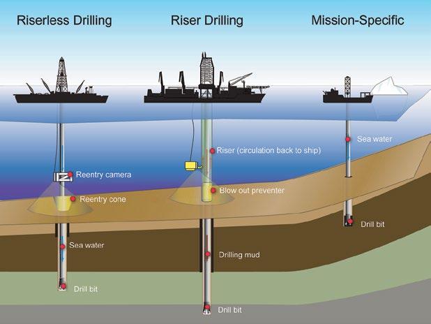 4. IODP drilling and core storage facilities Figure 4.1.