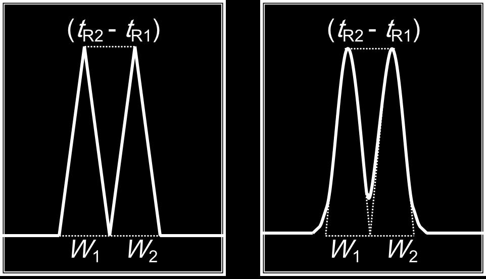 Resolution Rs: to express the good separation between two components. tr2 tr1 Rs = ( Wb2+Wb1 ) 2 In the first picture the resolution is better than the second one. (T R is the imp factor here.
