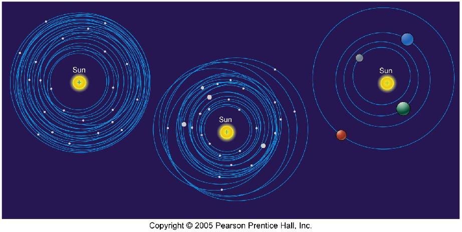 Formation of the Inner Planets The Role of Temperature As the planets were forming, there was a wide range of temperatures in the solar nebula Closer toward the Sun, only metals were able to survive