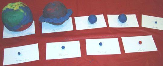 Three pounds of clay, which represents the volume of all the planets combined, is divided in a series of 7 steps and reformed into 9 spherical model planets.