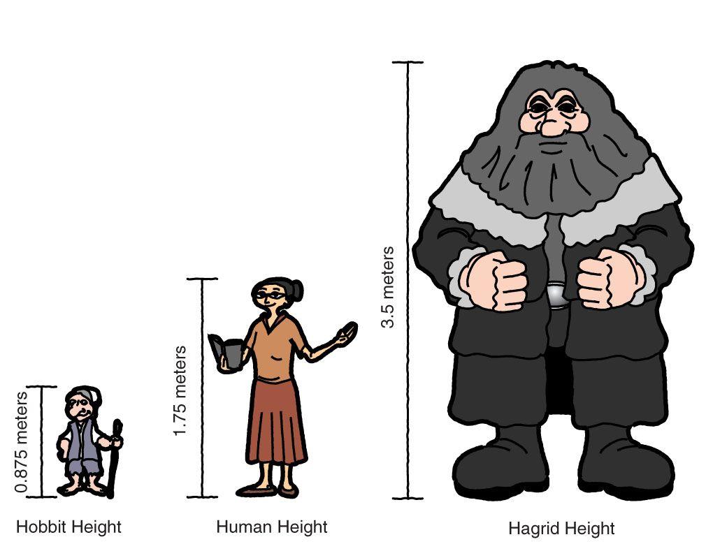 Pre-Lesson Engage Explore Explain Evaluate EXTEND 6. I found that if my teacher were a Hobbit, she would be 0.875 meters tall because this is one-half of her normal height.