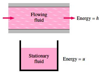Heat and other forms of energy Internal energy may be viewed as the sum of the kinetic and potential energies of the molecules.