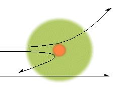 This model was later disproved by Rutherford and Marsden s scattering experiment.