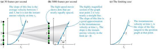 Instantaneous Velocity Motion diagrams and position graphs of an accelerating rocket.