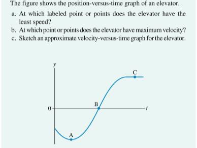 Finding Velocity from Position Graphically Slide 2-36 Finding
