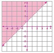 Learning Goal. Systems of Inequalities 1. Solve a system of linear inequalities by graphing.
