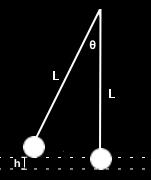 2 of 9 The next four questions pertain to the situation described below. A simple pendulum hangs from the ceiling. The bob has mass m bob = 0.25 kg. The string has length L = 4 m.