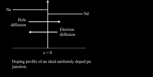 acceptor impurity atoms --n region doped with donor