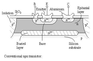 - the bipolar semiconductor not a symmetrical device; -the transistor may contain two n regions or two p regions -> the