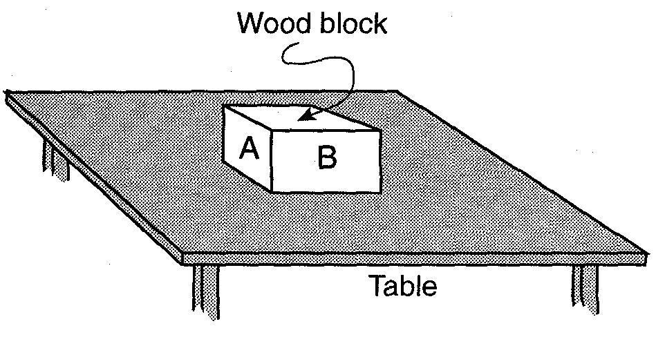 16. Block A is pulled with constant velocity up an incline as shown in the diagram below. Which arrow best represents the direction of the force of friction acting on block A? A) B) C) D) 17.