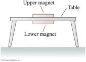 Example 2 - Two strong magnets are on opposite sides of a small table. Magnetism keeps the lower magnet from falling.