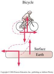 Slide 7-43 What, if anything, is wrong with the force diagram for a bicycle that is accelerating toward the right? A. It does not draw each object separately. B.