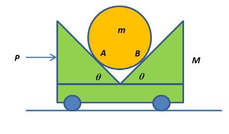 Q5. [10 marks] Consider the motion of a cart as shown. A uniform cylinder rests on the cart and remains stationary relative to the cart during the motion.